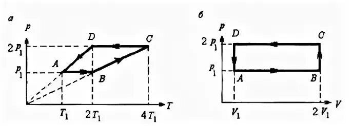 Найдите кпд идеального газа 1 моль. КПД тепловой машины по графику PV. КПД теплового процесса по графику. КПД цикла по графику PV. Определите КПД теплового процесса.