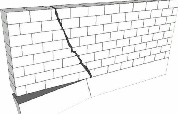 Трещины в газобетонных стенах. Армопояс на стены из газобетона. Трещины в газобетоне. Газобетон трещины в стене.