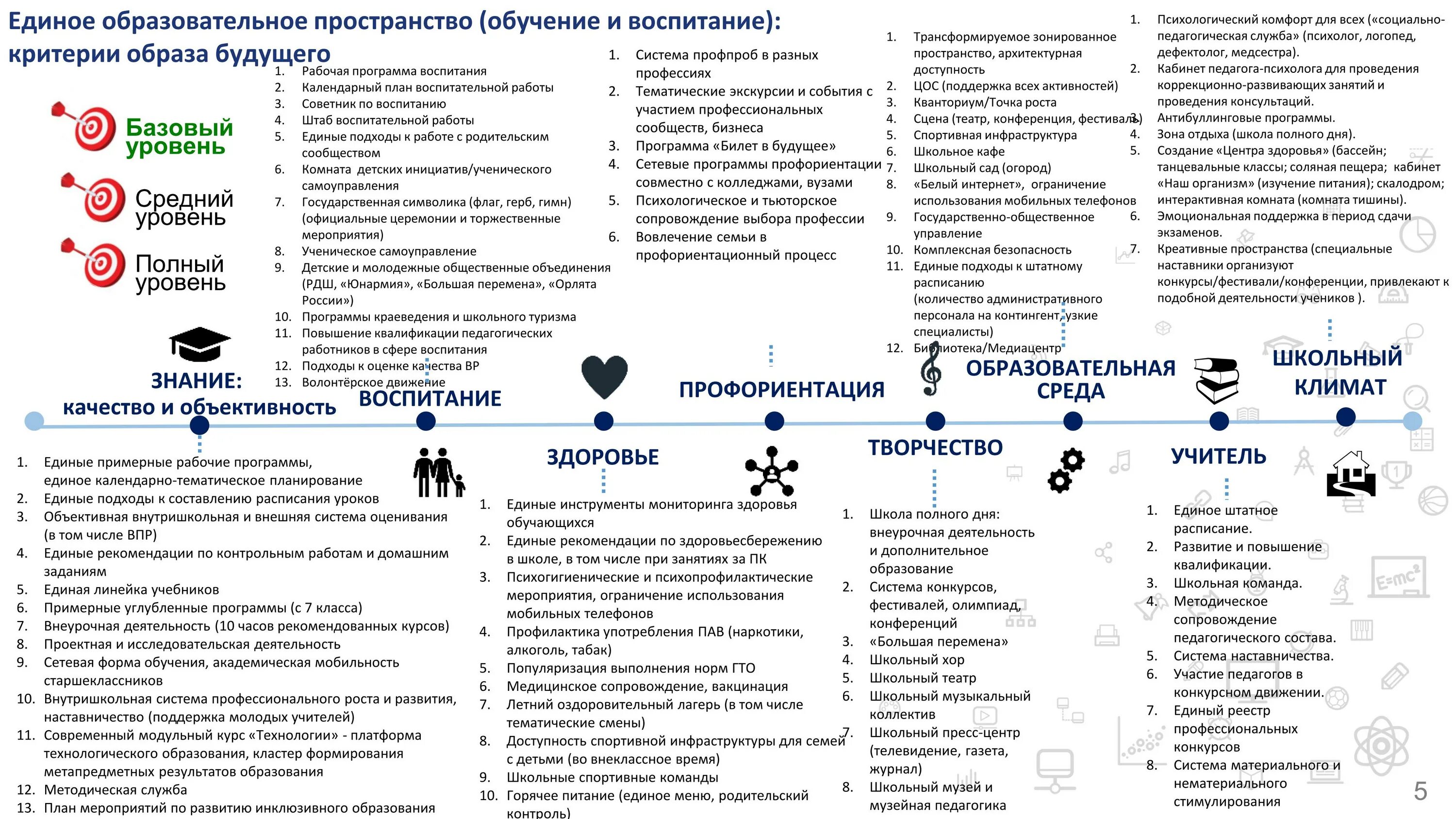 Дорожная карта проекта школы минпросвещения россии. Школа Минпросвещения России проект. Школа Минпросвещения направления. Ключевые направления проекта школа Минпросвещения России. Минпросвещение магистральные направления.