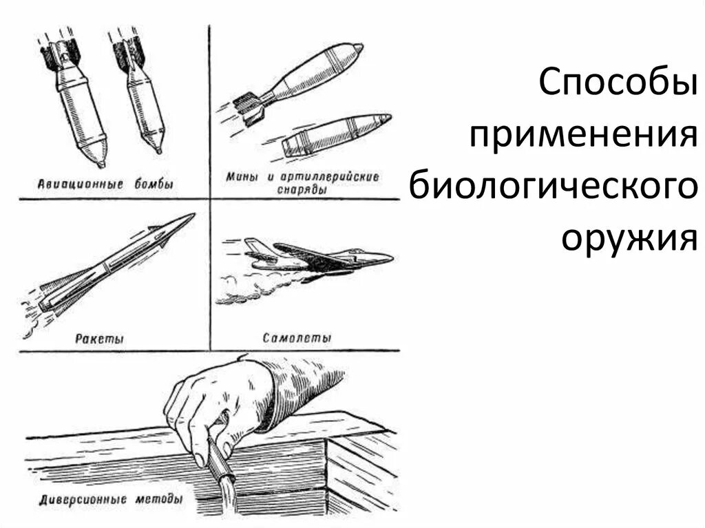 Аэрозольный способ применения бактериологического оружия. Способы применения бактериологического оружия. Способы распространения биологического оружия. Схема способов применения биологического оружия. Способы приме