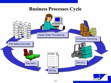 He process