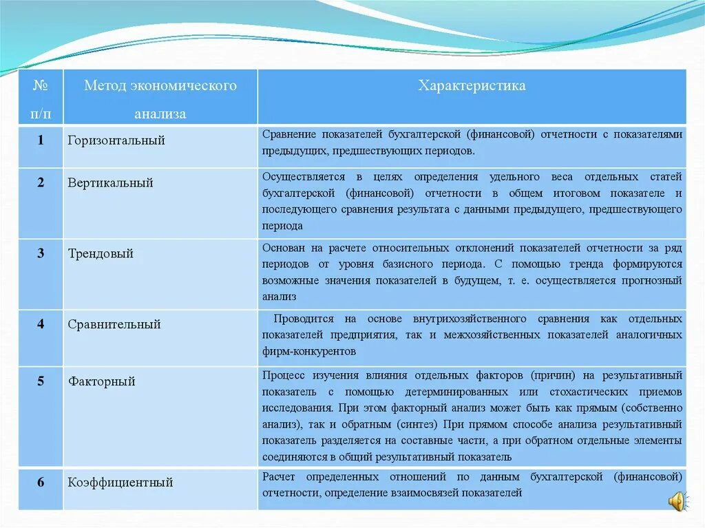 Методы экономического анализа ответ. Методы финансового анализа. Методы ведения анализа финансовой отчетности. Анализ характеристика метода. Методы анализа финансовых результатов.