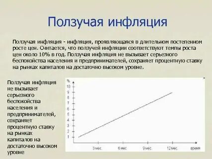 Какие факторы влияют на уровень инфляции