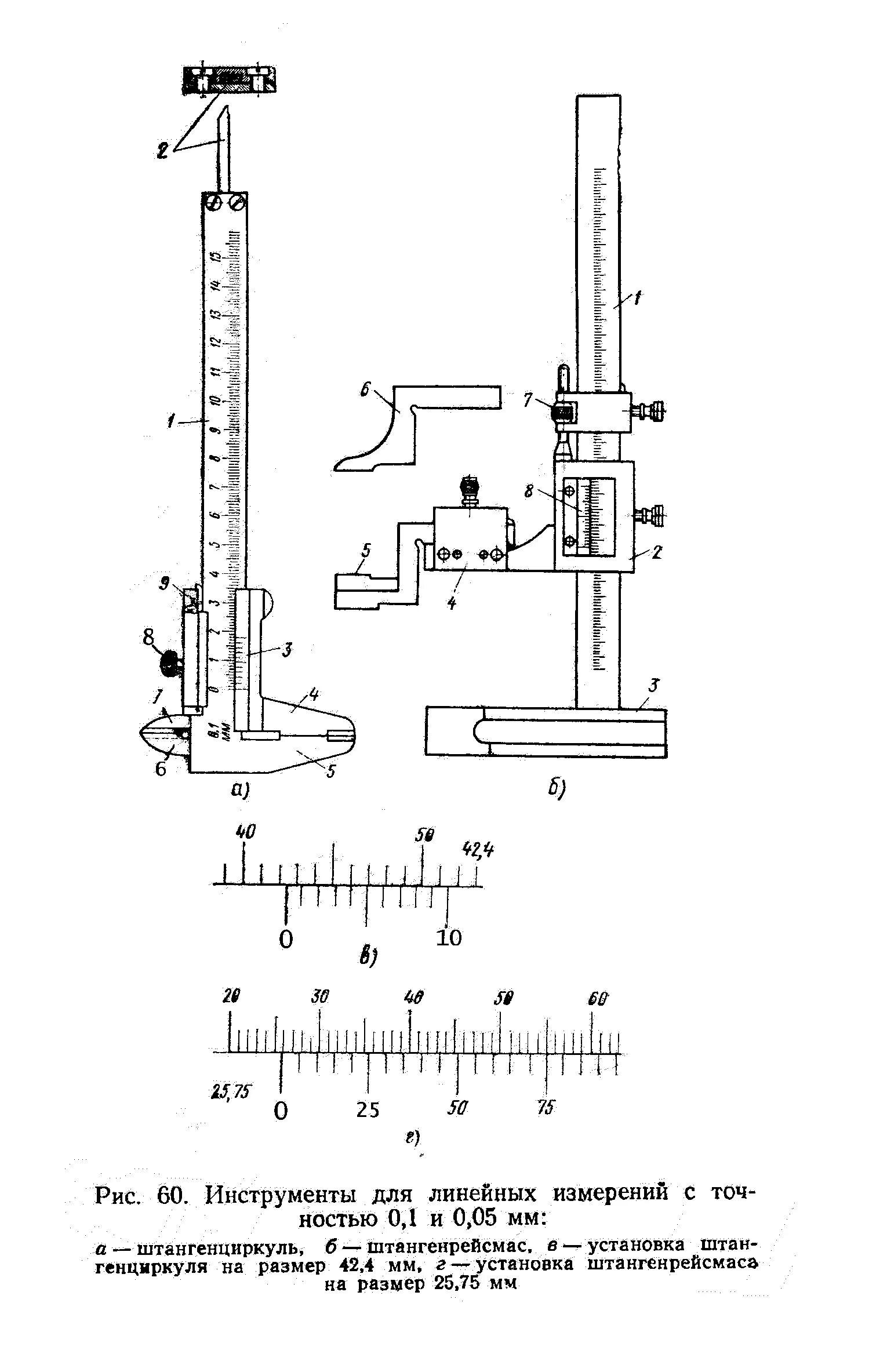 Штангенрейсмас ШР-400 чертеж. Схема измерения штангенрейсмас. Инструменты для линейных измерений. Поверочная схема штангенрейсмаса ШР-250 П ми 2190-92.