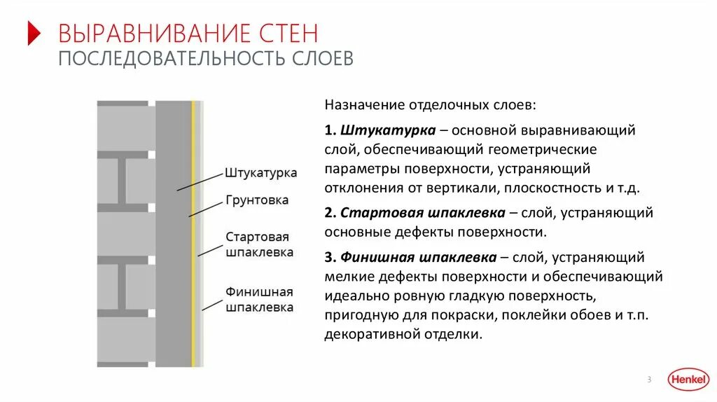 Штукатурные работы таблица. Какая толщина шпатлевки. Шпаклёвка для стен волма слой. Расход шпаклёвки кнауф на 1м2. Штукатурка стен расход материала на м2.