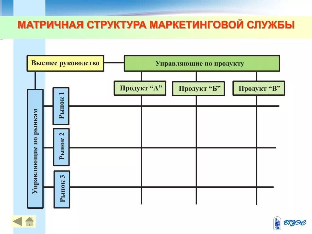 Матричная структура отдела маркетинга. Матричная организационная структура маркетинга. Матричная структура маркетинга схема. Матричная организационная структура управления маркетингом.