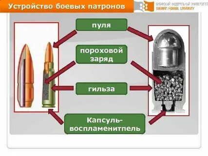 Пороховой заряд