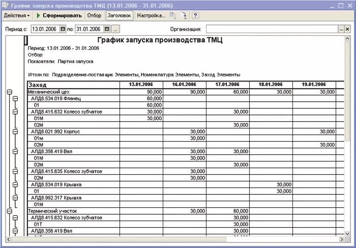 План запуска производства. План запуска производства образец. Планирование поставок ТМЦ. План работы на швейном производстве. Отчет цеха