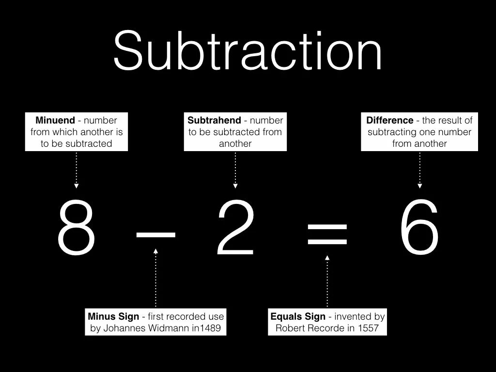 Is is being разница. Minuend subtrahend difference. Summand. A number the number difference. Minuend meaning.