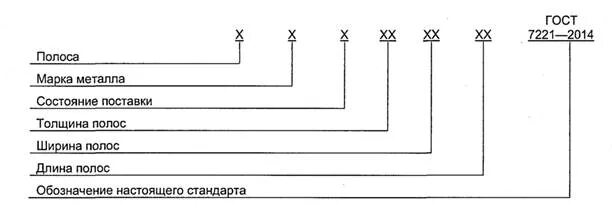Обозначение полосы стальной в спецификации. Полоса обозначение по ГОСТ. Маркировка полосы. Полоса стальная обозначение по ГОСТ.