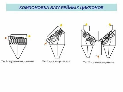 Типы компоновок