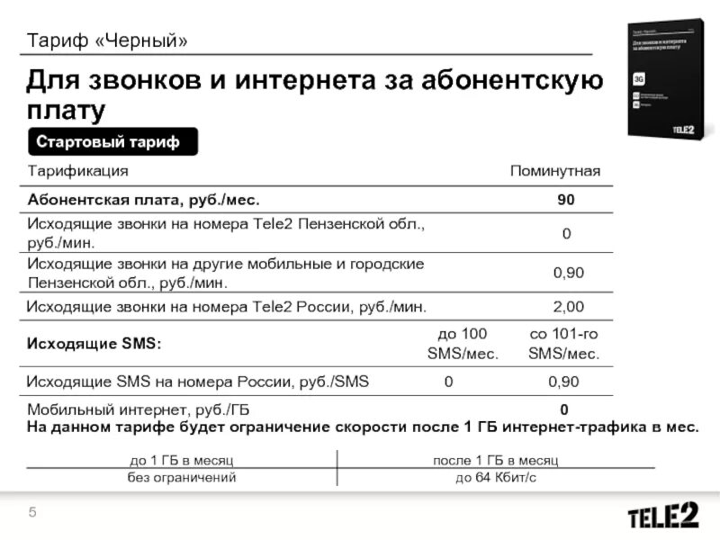 Тарифы без абонентской платы 2024 для телефона. Теле2 Black тариф. Черный тариф. Абонентская плата теле2. Тариф черный мотив подключить.