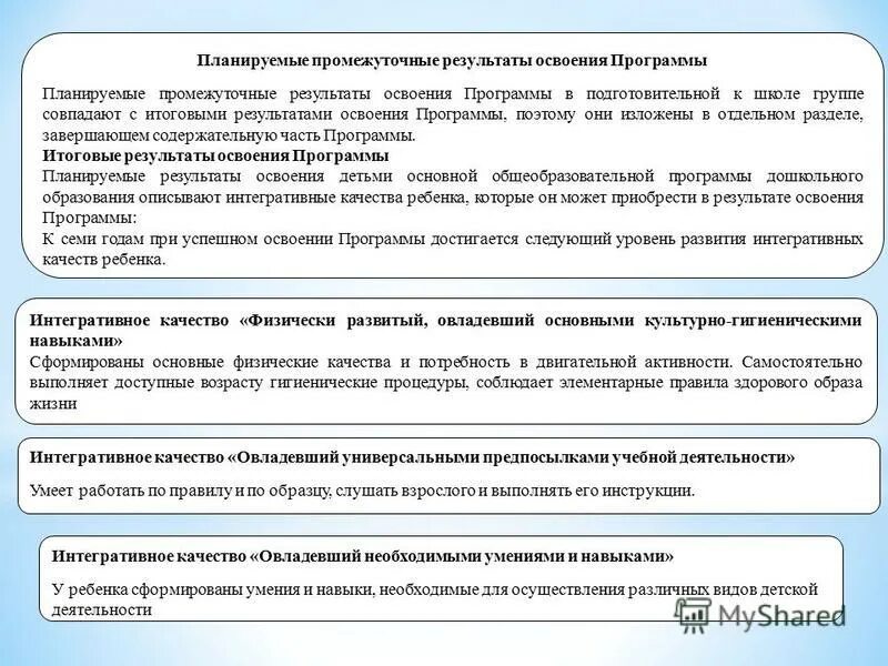 Промежуточные результаты освоения программы. Промежуточные результаты освоения программы. Планируемые результаты освоения образовательной программы. Результаты освоения программы. Промежуточные результаты проекта.
