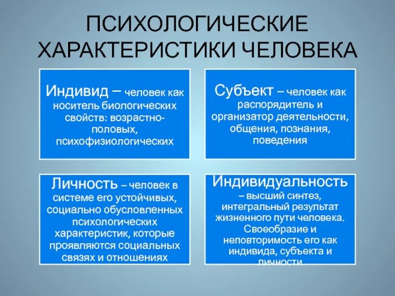 Характеристика человека как индивида. Характеристики человека индивид. Характеристики индивида в психологии. Характеристики личности и индивида.