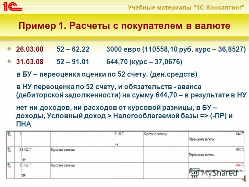 Авансы полученные строка. Как рассчитать курсовую разницу. Расчет курсовой разницы пример. Курсовая разница пример.