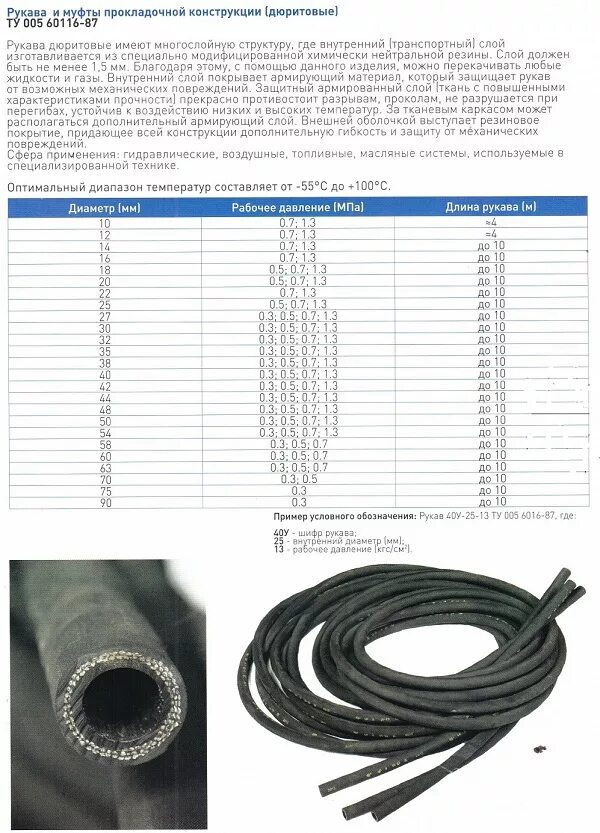 Какой диаметр шланга выбрать. Шланг дюритовый армированный диаметр 25 мм. Шланг резиновый внутренний диаметр м6 диаметр. Диаметры дюритовых шлангов. Шланг резиновый армированный 16 мм внешний высокого давления диаметр.
