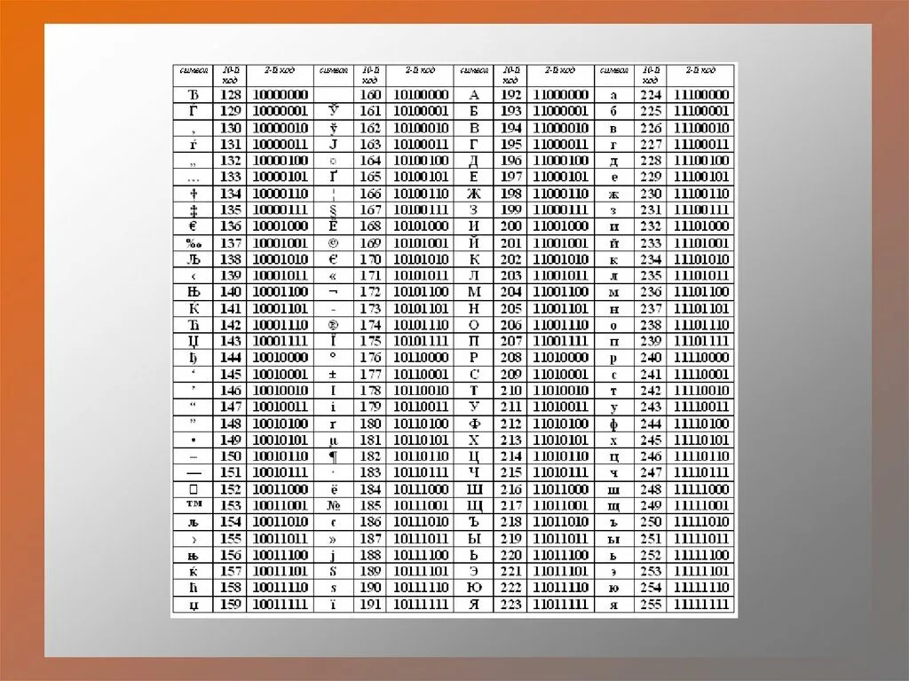 Кодирование информации. Таблица ASCII. Представление в компьютере текстовой информации: кодировки ASCII. Кодировка ASCII таблица 10 код. Таблицы кодирования текстовой информации двоичный код. Декодировать кодовую последовательность