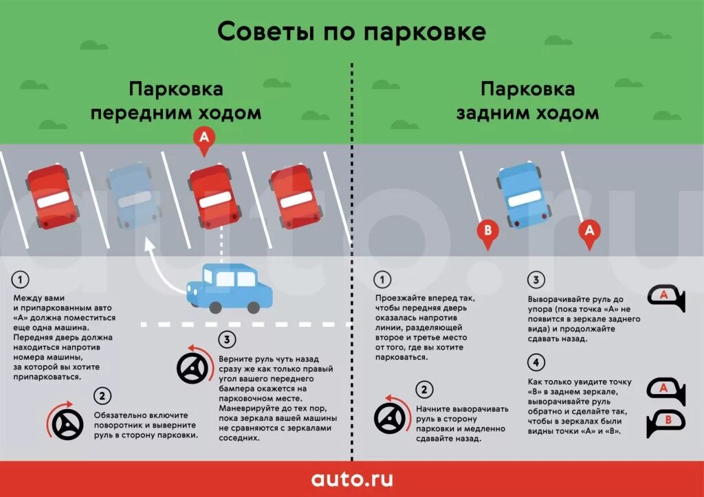 Во сколько нужно выезжать