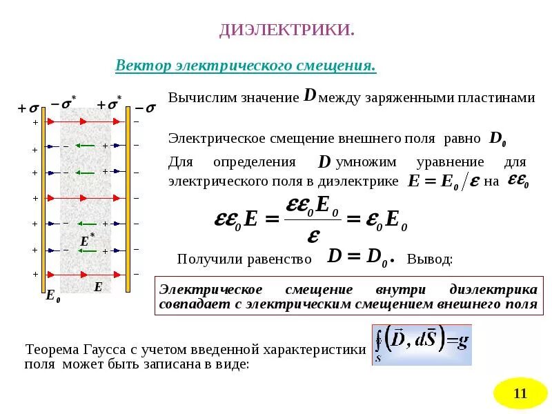 Вектор электрической индукции (электрического смещения) d. Электрическое смещение в диэлектрике. Вектор электрического смещения в конденсаторе. Вектор электрического смещения для изотропного диэлектрика. Напряженность плоского конденсатора с диэлектриком