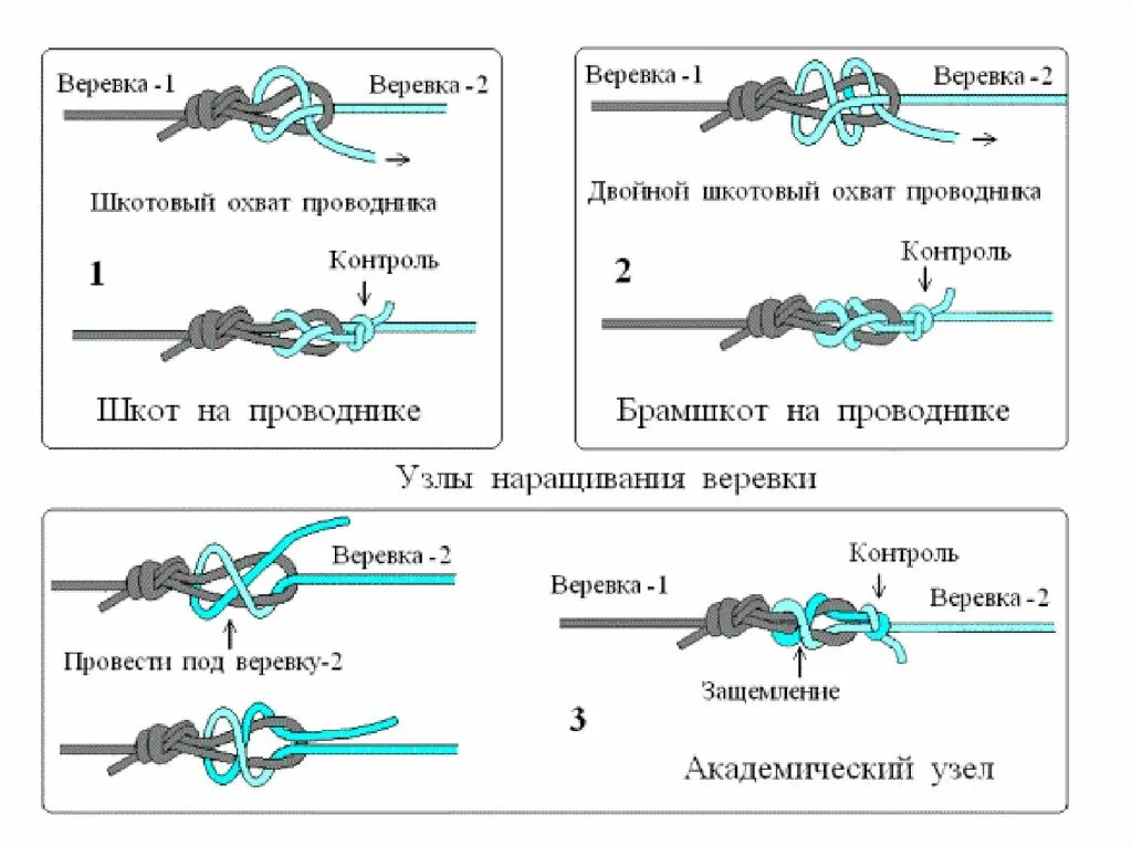 Узлы альпинистские основные схемы. Узлы походные схемы. Узлы веревочные схемы с названиями. Туристические узлы схемы.