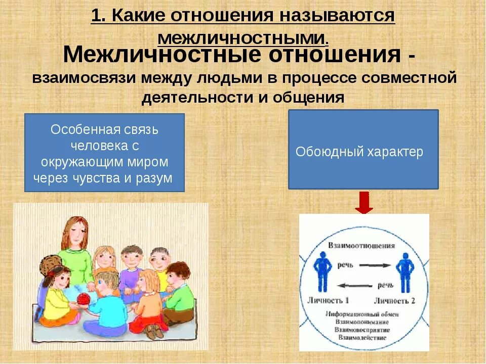 Межличностные отношения презентация. Специфика межличностных отношений. Межличностные отношения 6 класс. Межличностные отношения это в обществознании. Какие отношения называются межличностными в чем состоят