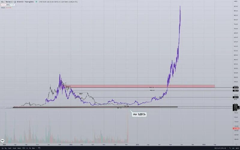 Ethereum график. эфириум график.