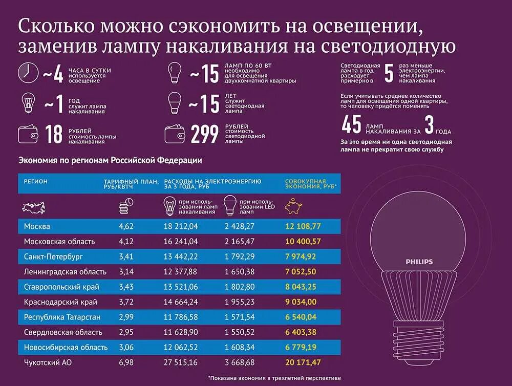 Сколько часов будет свет