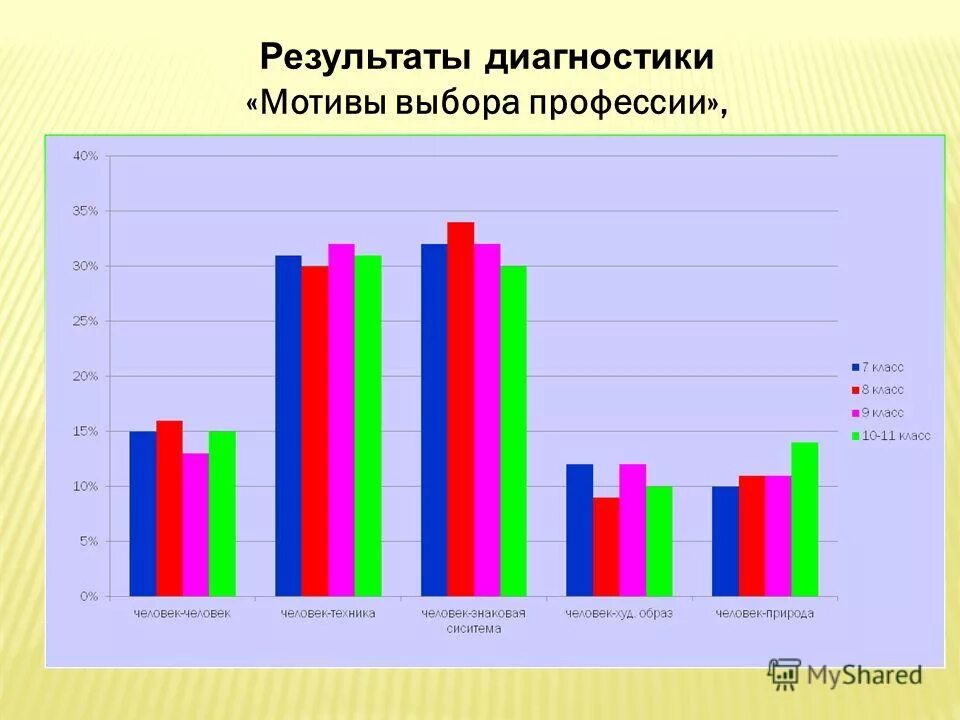 методика мотивы выбора профессии интерпретация. внутренние социально значимые мотивы. мотивация выбора профессии. мотивы выбора профессии. анализ мотивов выбора профессии.