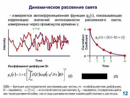 Функция интенсивности