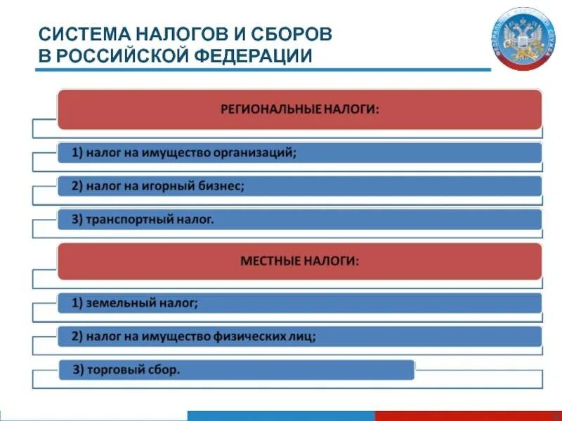 Система взимания налогов в российской федерации. Система налогов в Российской Федерации. Налоги и налоговая система Российской Федерации. Структура налогов и сборов в РФ. Налог на имущество физических лиц.