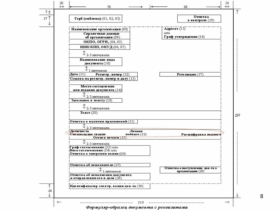 Схема продольного расположения реквизитов. Расположение реквизитов на формате а4 продольного Бланка. Расположение реквизитов на титульном листе документа по ГОСТУ. Документ с номерами реквизитов по ГОСТ. Гост 7.0 2