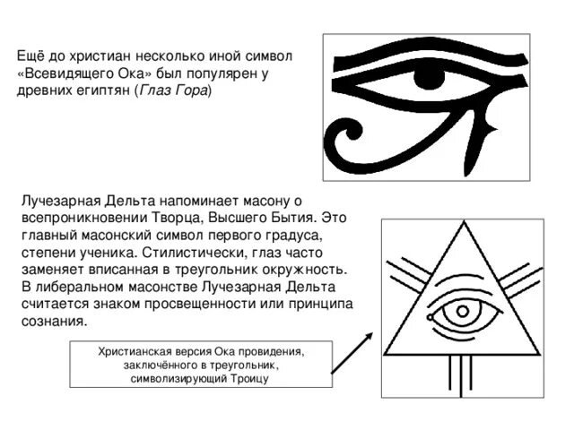 Что значит око. Глаз гора значение. что означает символ око. египетский глаз значение. правый глаз гора значение.