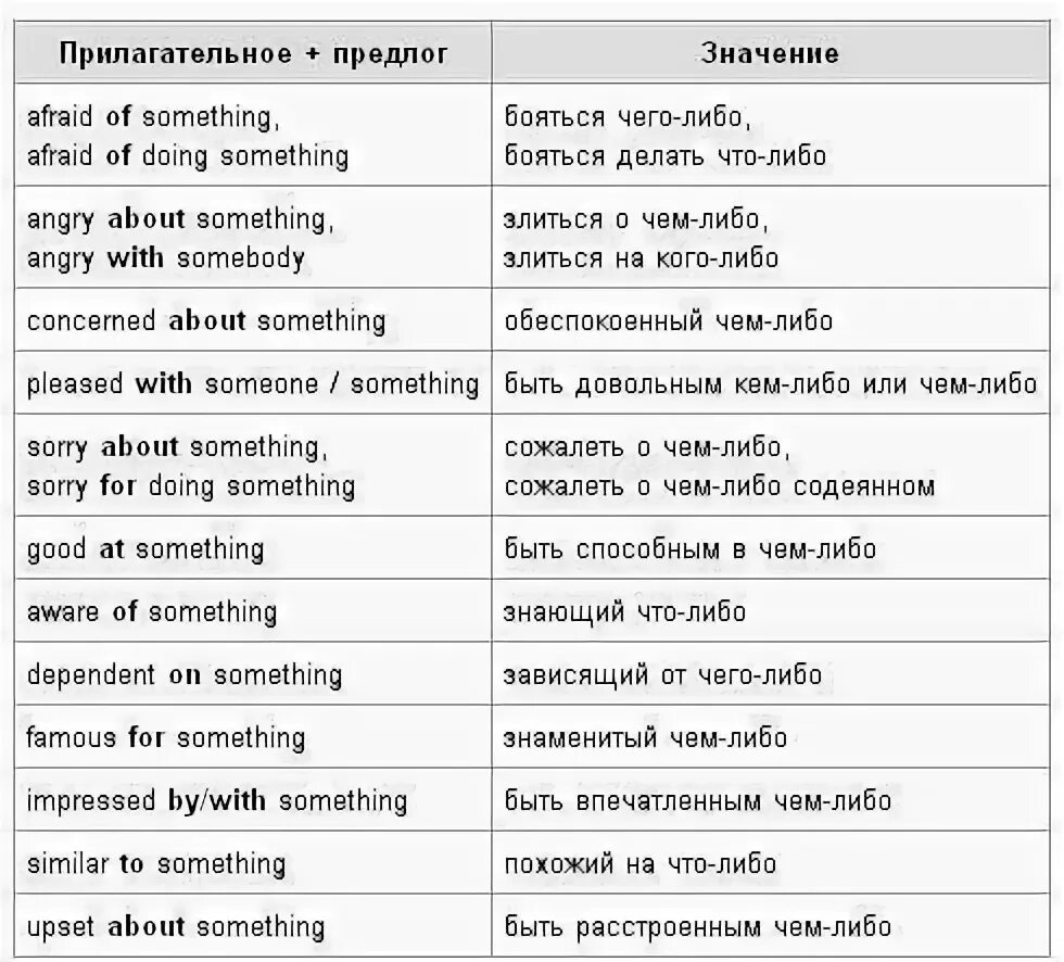 Фразы с to be. Прилагательное предлог в английском языке. Предлоги после прилагательных в английском. Прилагательные с предлогами в английском языке таблица. Зависимые предлоги с прилагательными в английском языке.