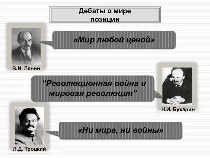 Дебаты о мире 1917 года. Брестский мир Ленин Троцкий Бухарин. Ленин мир любой ценой. Позиции по Брестскому миру Ленин Бухарин. Брестский мир ленин