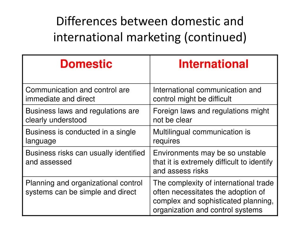 Domestic and Foreign trade.. Difference between. Domestic and Foreign Policy Британия. What is International trade.