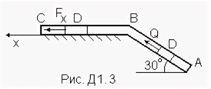 Груз d массой m получив в точки a начальную скорость v0. Груз d массой m получив в точки a начальную скорость v0 рис 1.4. Груз d массой m получив. На вертикальном участке ab трубы на точку массой.