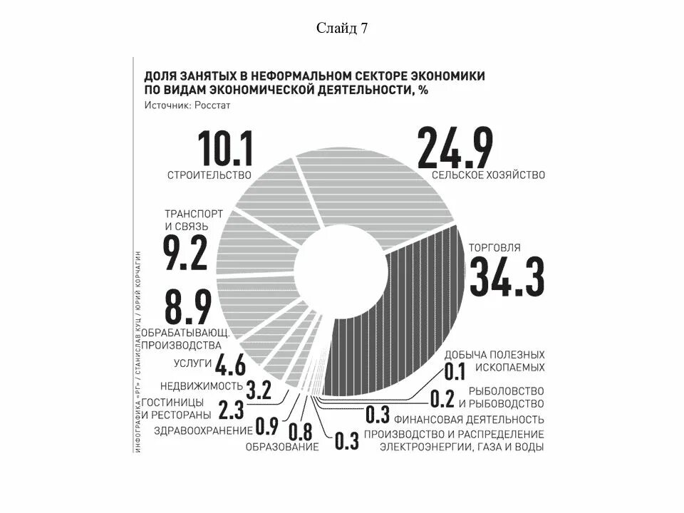 Какие есть секторы экономики