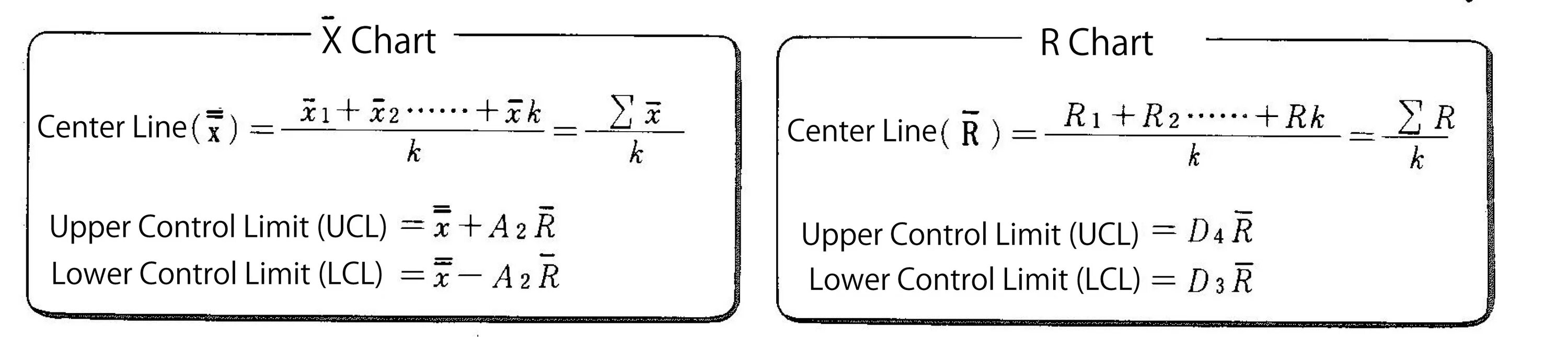 Upper limit. Upper and lower Control limits. UCL CL LCL. Psl лимит формула. 〖UCL〗_(X_ср )= +а_2 ;〖LCL〗_(X_ср )= -а_2 , (1.2).