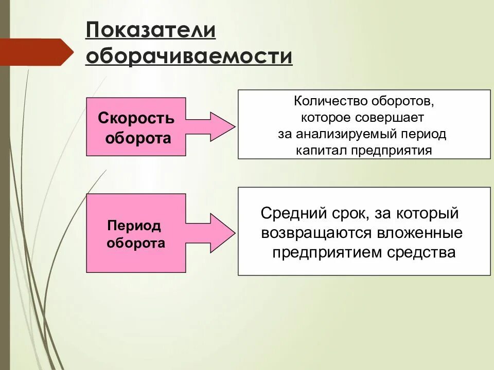 Скорость оборота капитала предприятия. Оборот капитала это в экономике. Средний срок оборота денежных средств,. Скорость оборота капитала предприятия. Оборот капитала.