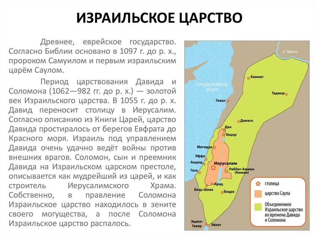 Иудейское царство Израиль. Израильское царство при Сауле. Древнееврейское царство Палестина. Палестина государство 5 класс