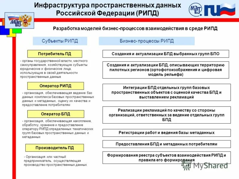 Форматы пространственных данных. Форматы пространственных данных. Пространственные данные. Инфраструктура пространственных данных. Форматы пространственных данных.