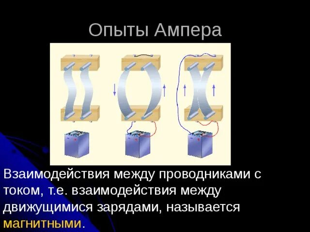 Ампер взаимодействие проводников с током. Опыт Ампера по взаимодействию проводников с током. Опыты Ампера проводник с током. Опыт Ампера магнитное поле. Опыт Ампера магнитное.