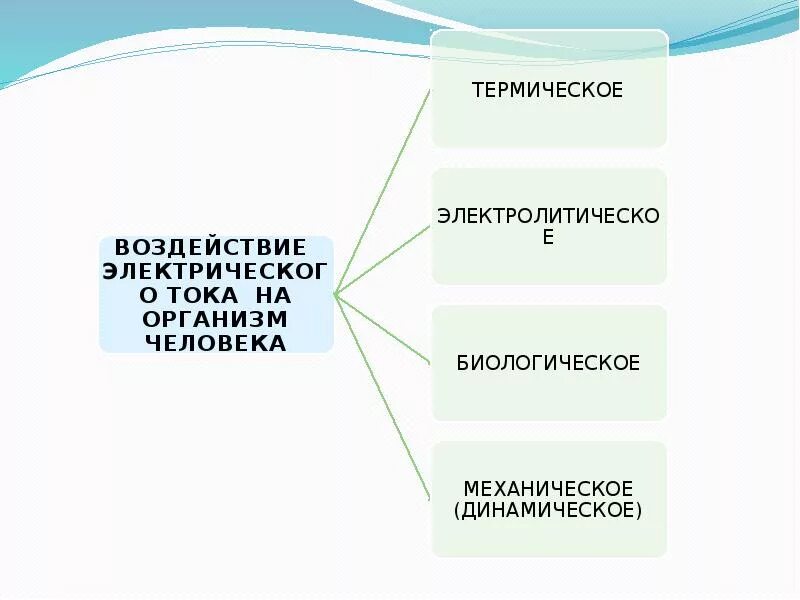 Термическое воздействие на организм человека. Термическое воздействие на организм человека. Тепловое воздействие. Термическое воздействие. Термическое воздействие на организм.