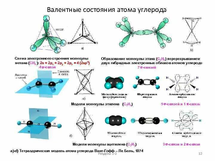 Sp2 гибридизация характерна для. Валентное состояние атома углерода в sp3 sp2 SP. Валентные состояния атома углерода.  Схема. Sp3 гибридизация углерода в органических соединениях. Электронное строение углерода в sp2 гибридизации.