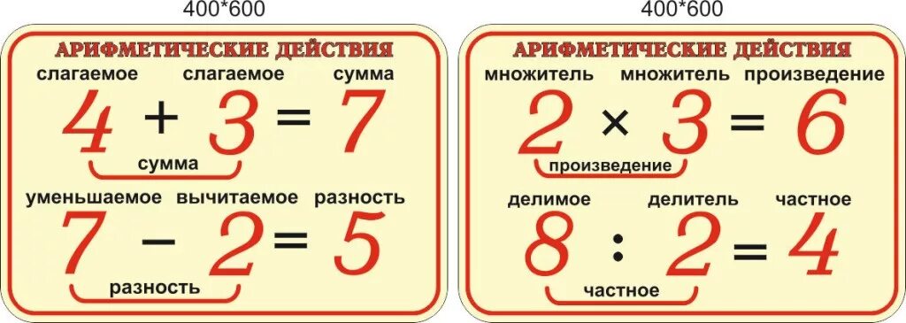 Компоненты сложения и вычитания 3 класс математика. Компоненты сложения слагаемое слагаемое сумма. Компоненты при сложении и вычитании 1 класс. Компоненты сложения вычитания умножения и деления 2 класс. Набора нужной суммы