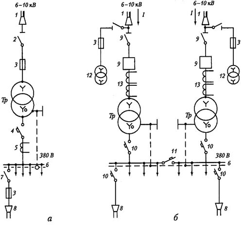 Обозначение подстанций. Однолинейная схема трансформаторной подстанции 10кв. Трансформаторная подстанция 10/0,4 кв на схеме обозначение. Трансформатор напряжения на схеме однолинейной. Схема питания подстанций 10 кв.
