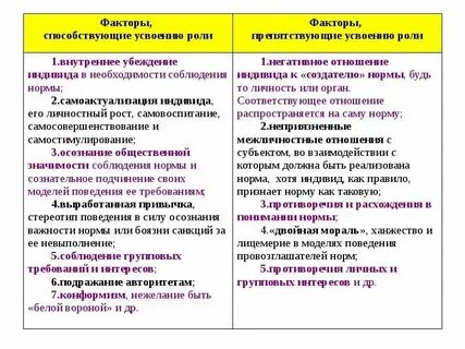 Факторы способствующие общению