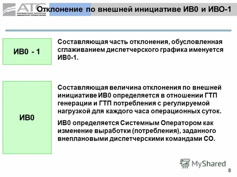 внешние регулировочные инициативы в энергетике. принципы развития инклюзивного образования. орэм внешние инициативы. собственная инициатива. кто участвует в потреблении.