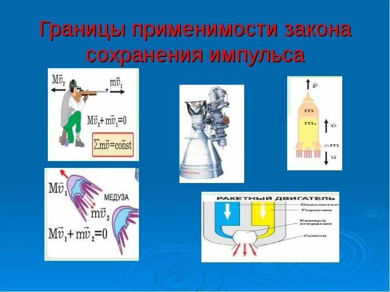 Применение законов сохранения примеры. Закон сохранения импульса. границы применимости закона сохранения импульса. закон сохранения импульса границы применимости закона. границы применимости зси.