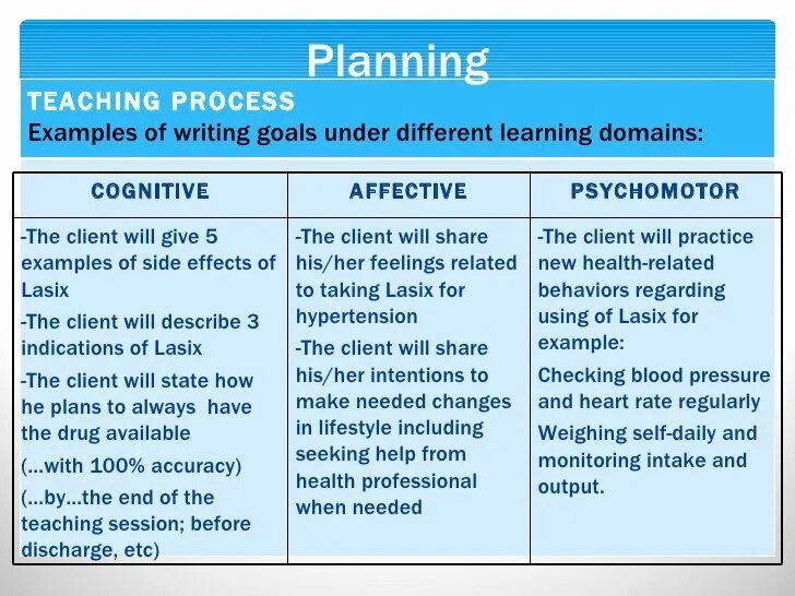 Teaching process is. Language teaching process. ccq in language teaching. cognitive strategies. planning the foreign language teaching process.